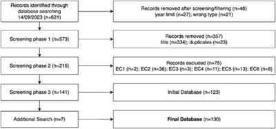 Reimagining speech: a scoping review of deep learning-based methods for non-parallel voice conversion